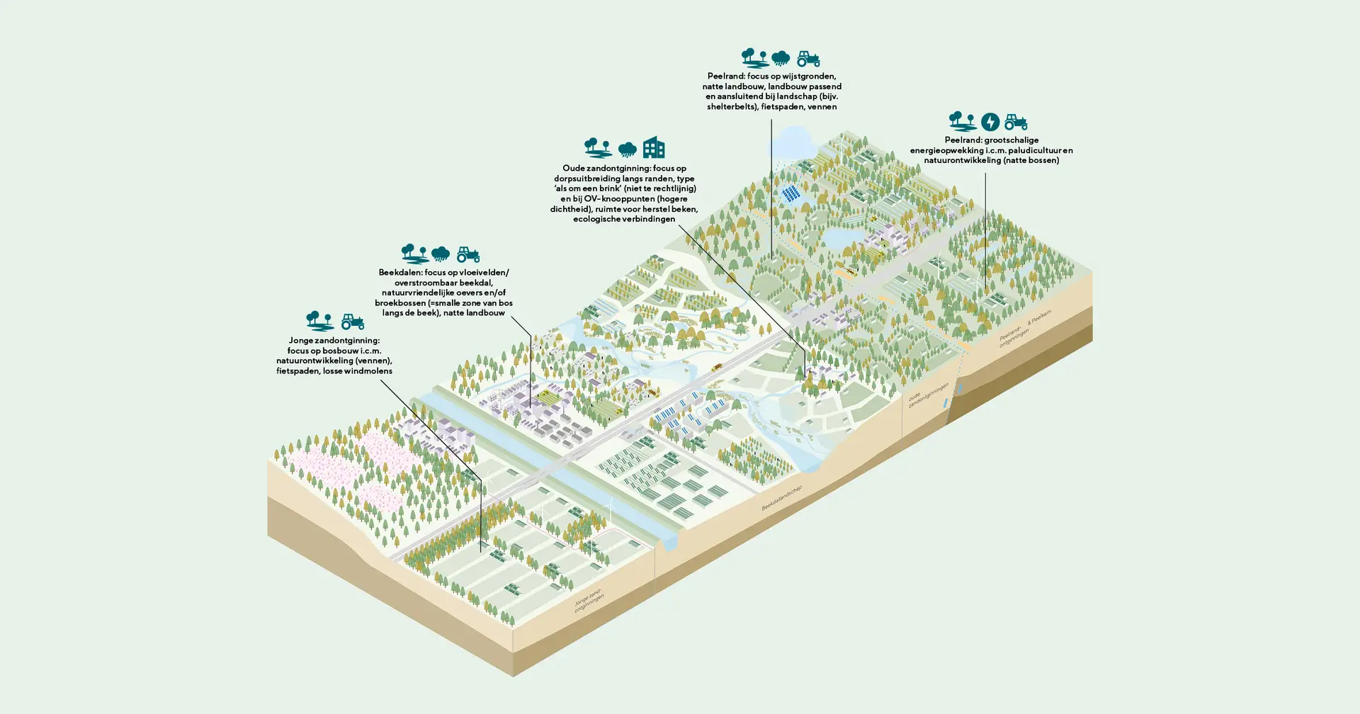 Lees meer over het artikel De Peel — Ruimtelijk afwegingskader met het landschap als basis